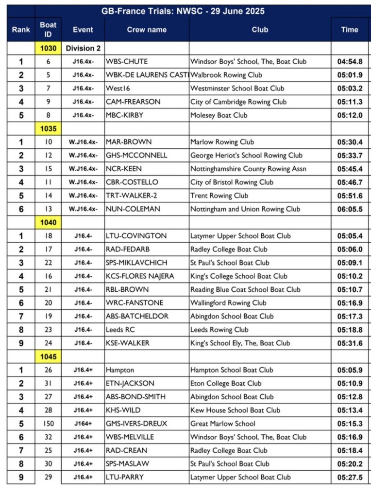 GB-France-J16-Trials-2025